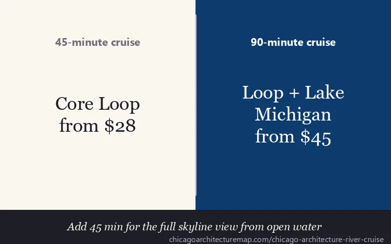 45-minute cruise vs 90-minute cruise