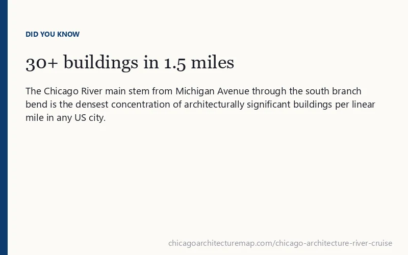 Chicago River architecture route buildings fact