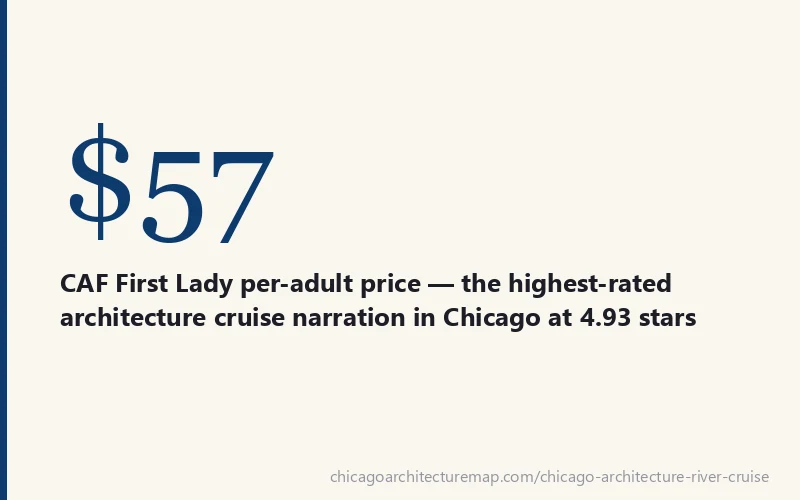 CAF First Lady architecture cruise price stat