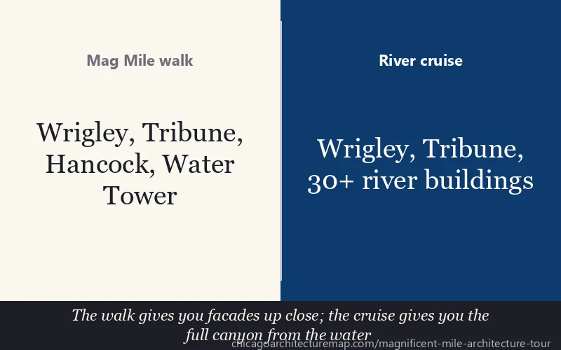Mag Mile walk vs River cruise