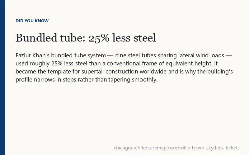 Willis Tower bundled tube structural engineering fact